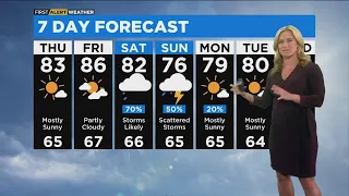 Chicago First Alert Weather: 2 dry days before rain returns