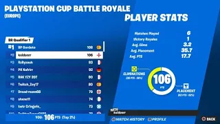 How I Came 2nd In PS Cup Finals ($2000)