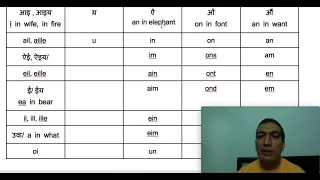 How to pronounce in, im, ain, aim, ein, eim, un in French Language