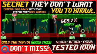 Highly PROFITABLE Trading Strategy with Only 1 Indicator!