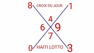 Croix du jour pour gagner au Lotterie du 22 Juin 2022. déjà je vous souhaite bonne chance .💥💥💥