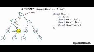 Inorder Successor in a binary search tree