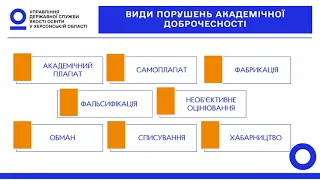 СИСТЕМА ТА МЕХАНІЗМИ ЗАБЕЗПЕЧЕННЯ АКАДЕМІЧНОЇ ДОБРОЧЕСНОСТІ ​