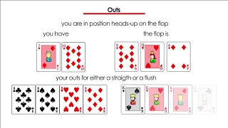 Pot Odds in Poker Explained - Quick Trick to Remember