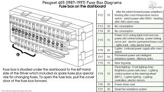 Peugeot 405 (1987-1997) Fuse Box Diagrams