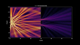 Simulation of the Double Slit Experiment with Incoherent and Coherent Light