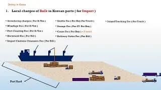 Local charges of Bulk in Korean ports ( for Import )