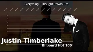 Justin Timberlake | Bilboard Hot 100 Chart History (2002-2024)