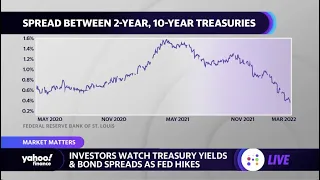 Bond market: ETFs to watch amid rising interest rates, yield curve inversion