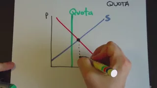 Quotas and surplus