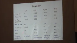 Шевельков А. В. - Неорганическая химия I - Элементы 16 группы