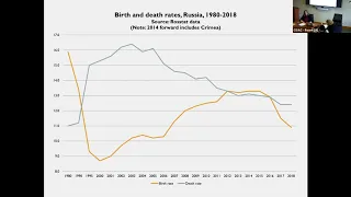 Health and Human Capital in Putin’s Russia