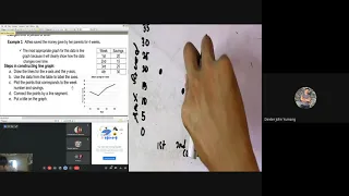 Q4 SSLM Week 4 Organizing and Presenting Data (Line Graph)