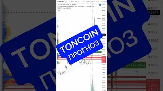 Тонкоин прогноз #крипта #crypto #ton #toncoin #notcoin