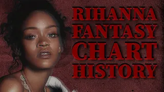 Rihanna Fantasy Chart history (2005-2023)