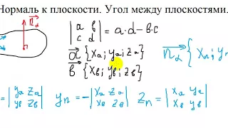 Угол между плоскостями