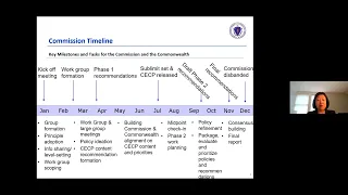 3-24-22 Commission on Clean Heat Public Meeting 2