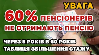 Статистика для ПЕНСІОНЕРІВ вкрай НЕВТІШНА - 60% ризикує взагалі не отримати пенсію!