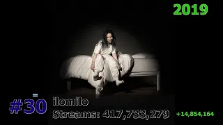 50 Most Streamed Billie Eilish Songs on Spotify May 2024