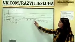 Видеокурс по фортепиано - урок 3 (пишем и читаем ноты скрипичного ключа)