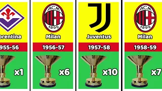 All Italian🇮🇹 football champions (Seria A 1898-2022)