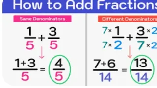 Adding fractions