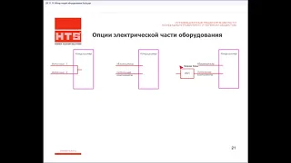 Опции, прецизионные кондиционеры STULZ, электрическая часть.