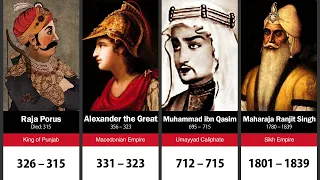 100 Greatest Rulers of Pakistan