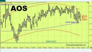 4 Proven Steps for Trading the Solar Eclipse to Grab 25% Profit in the Stock Market