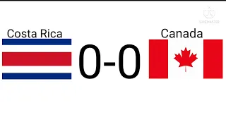 Costa Rica vs Canada prediction (CONCACAF World Cup Qualifiers)