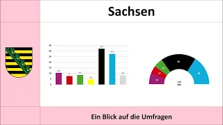 Neues aus Sachsen: Das INSA-Umfrageergebnis vom 25.05. (Linke | SPD | Grüne | FDP | CDU | AfD)