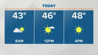 Wednesday afternoon forecast | March 20, 2024