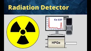 TYPES OF RADIATION DETECTORS PART 1| RADIOACTIVITY @jhwconcepts711