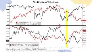 Leading Indicators Pointing Towards Inflation Surprises Ahead