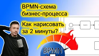 Схема бизнес процесса  Как нарисовать схему процесса в BPMN  за 2 минуты?