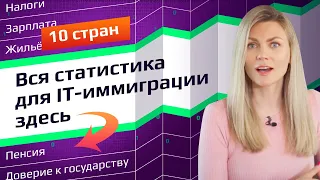 Сравнительная таблица ТОП 10 IT - стран для иммиграции. Зарплата, накопления, жилье,гражданство и др