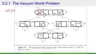 Artificial Intelligence - 3.1 and 3.2 - Searching - Problem solving agents and Example problems
