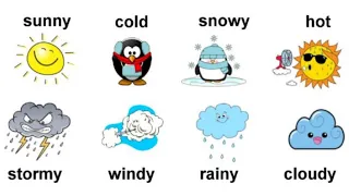 Weather vocabulary for kids|How's the weather| kinds of weather