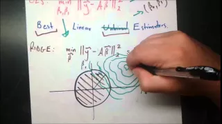 Ridge Regression