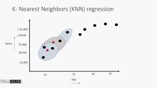 Machine Learning in plain English - Part 2