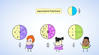 Equivalent fractions | MightyOwl Math | 4th Grade