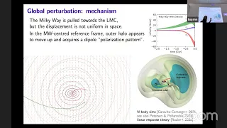 Eugene Vasiliev (Surrey): The unquiet neighbour: how the LMC bugs the Milky Way