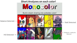 How 2 Monocolor: A Small Guide on each of these colors!