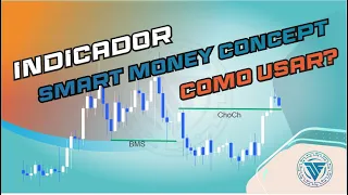 Como usar Indicador SMART MONEY CONCEPT y hacer Scalping? Ejemplo Scalping BITCOIN