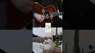 Beginner Guitar Strumming Pattern #3