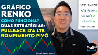 Day Trade: Gráfico RENKO  Estratégia de Pullback LTA e Rompimento (Breakout) de Pivô