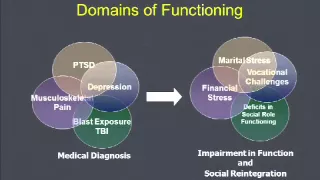 PTSD and High Risk Behaviors in Iraq and Afghanistan War Veterans