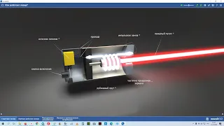 Как устроен лазер ? 3D анимация mozaik3D