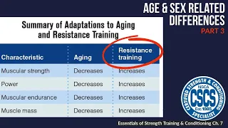 Is It Safe for Seniors to Lift Weights? | CSCS Chapter 7