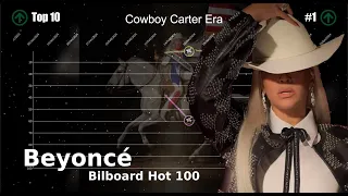 Beyoncé | Billboard Hot 100 Chart History (1997-2024) [UPDATED]